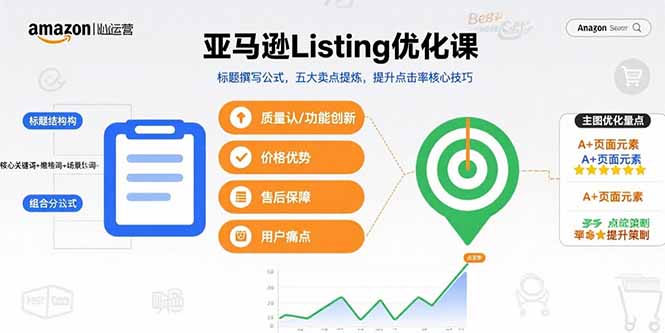 亚马逊Listing优化课，标题撰写公式，五大卖点提炼，提升点击率核心技巧-创业吧