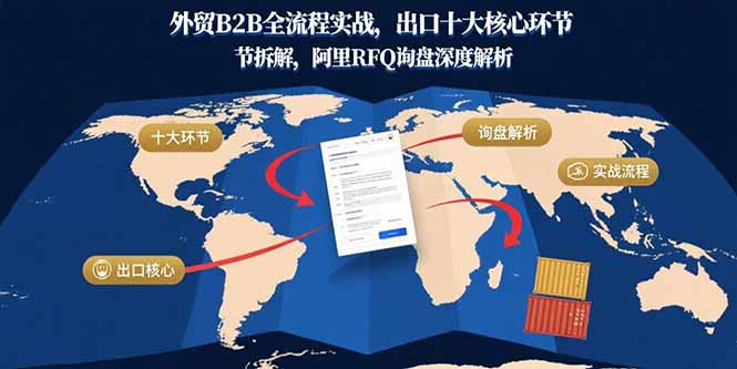 外贸B2B全流程实战，出口十大核心环节拆解，阿里RFQ询盘深度解析-创业吧