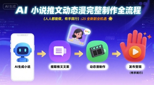 AI小说推文动态漫完整制作全流程，人人都能做，有手就行，全新副业机遇-创业吧