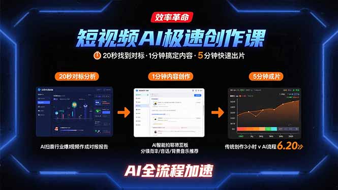 短视频AI极速创作课：20秒找到对标，1分钟搞定内容创作，5分钟快速出片-创业吧