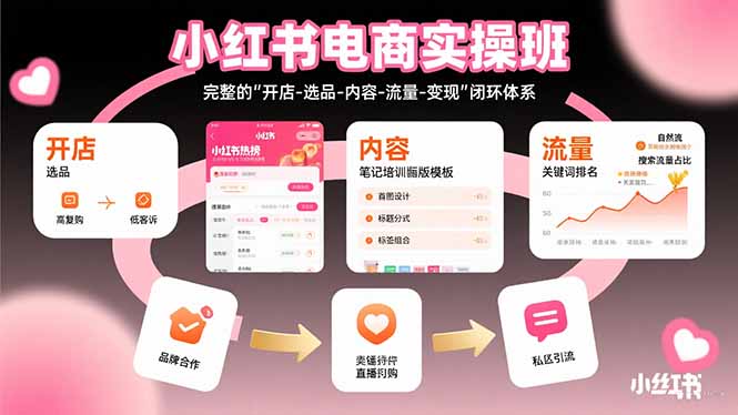 小红书电商实操班：完整的”开店-选品-内容-流量-变现”闭环体系-创业吧