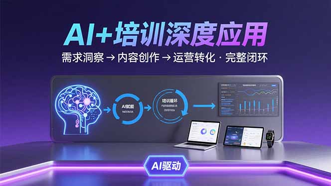 AI技术+培训领域深度应用：需求洞察-内容创作-运营转化  的完整闭环-创业吧