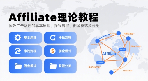 Affiliate理论教程，国外广告联盟的基本原理、挣钱流程、佣金模式及分类-创业吧