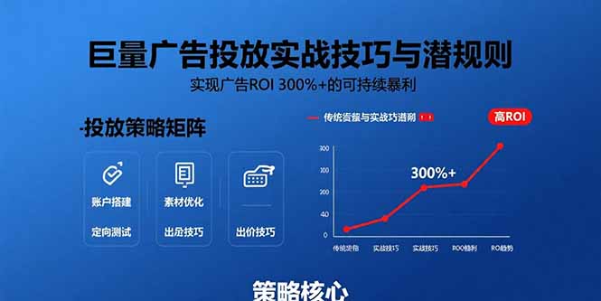 巨量广告投放实战技巧与潜规则：实现广告ROI 300%+的可持续暴利-创业吧