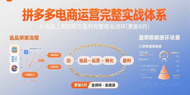 拼多多电商运营完整实战体系，从选品上架到稳定盈利完整商业闭环(更新8月-创业吧
