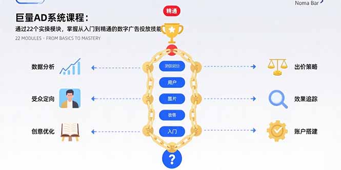 巨量AD系统课程：通过22个实操模块，掌握从入门到精通的数字广告投放技能-创业吧