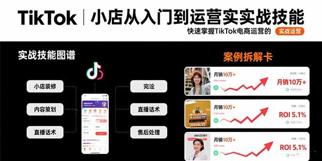 TikTok小店从入门到运营实战技能：快速掌握TikTok电商运营的完整方法论-创业吧