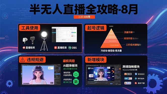 半无人直播全攻略-8月：工具使用+起号逻辑+违规规避,新增AI超体与跨境模块-创业吧